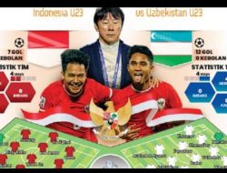 Pemkot Makassar Gelar Nobar Timnas Indonesia U-23