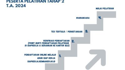 Alur rekrutmen peserta pelatihan (@blk.purwakartakab)