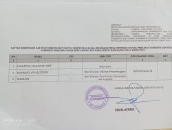 KETUA PPS DESA SINUNUKAN III DIDUGA AROGAN DALAM MENGAMBIL KEPUTUSAN