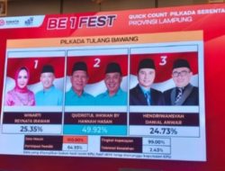 HASIL HITUNG CEPAT RAKATA DI PILKADA TULANG BAWANG PASLON QODROTUL – HANKAM MENANG
