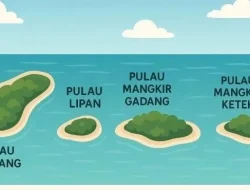 Kemendagri Tetapkan Empat Pulau Masuk Sumut, Aceh Protes Keras
