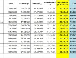 PMK 81/2025 Dinilai Ambisi Program Dipaksakan, Kepala Desa Sinunukan Menjerit: Dana Desa Tahap II Tak Kunjung Cair