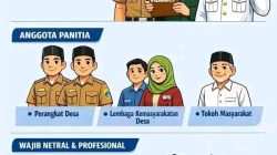 Pilkades Serentak 88 Desa di Karawang Bakal Digelar November 2026, Persiapan Mulai Digodok