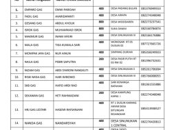 LPG 3 Kg Langka di Sinunukan dan Batahan, Harga Meroket hingga Rp55 Ribu per Tabung