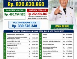 Kepala Desa Sinunukan III Klarifikasi Pengelolaan Dana Desa dan ADD Tahun Anggaran 2025