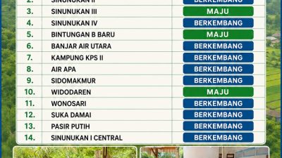 Desa Sinunukan III Pertahankan Status Desa Maju, Kades Imam Afkiri Dorong Dukungan Pembangunan