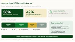 Hasil Sidang Pleno II Muktamar ke-35 NU: LPJ PBNU Resmi Diterima Mayoritas PWNU