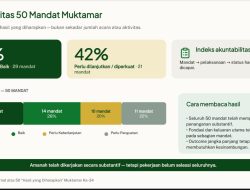 Hasil Sidang Pleno II Muktamar ke-35 NU: LPJ PBNU Resmi Diterima Mayoritas PWNU