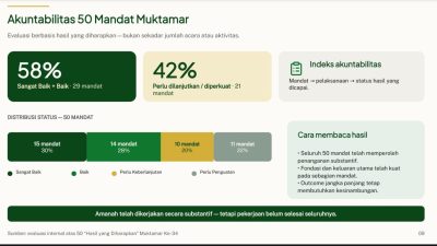 Hasil Sidang Pleno II Muktamar ke-35 NU: LPJ PBNU Resmi Diterima Mayoritas PWNU