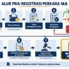 Berkas Sudah Dikirim ke MA, Kok Nomor Registrasi Belum Terbit? Ini Penjelasannya