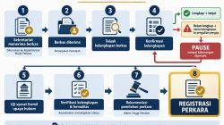 Berkas Sudah Dikirim ke MA, Kok Nomor Registrasi Belum Terbit? Ini Penjelasannya
