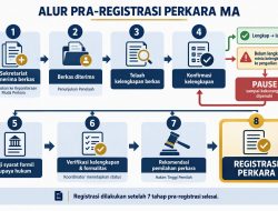 Berkas Sudah Dikirim ke MA, Kok Nomor Registrasi Belum Terbit? Ini Penjelasannya